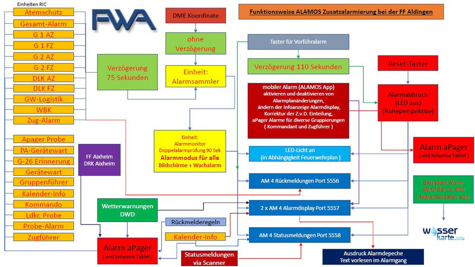 Schematische Darstellung des Ablaufs in der Software